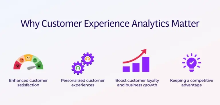Customer-Experience-Analytics-How-To-Measure-Improve-CXWhy-CX-matters-1-1024x489