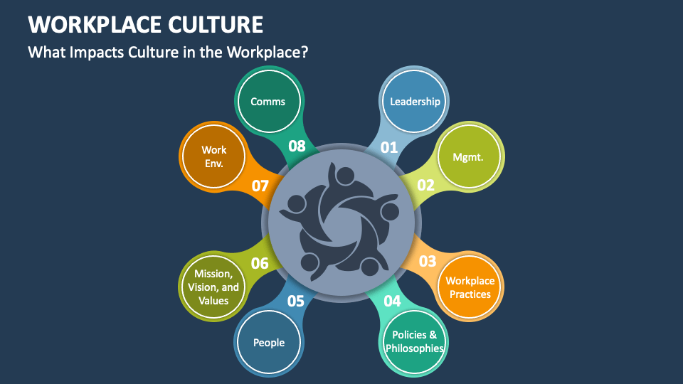 workplace-culture-slide3